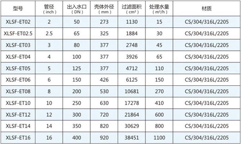 刷式過濾器產品參數